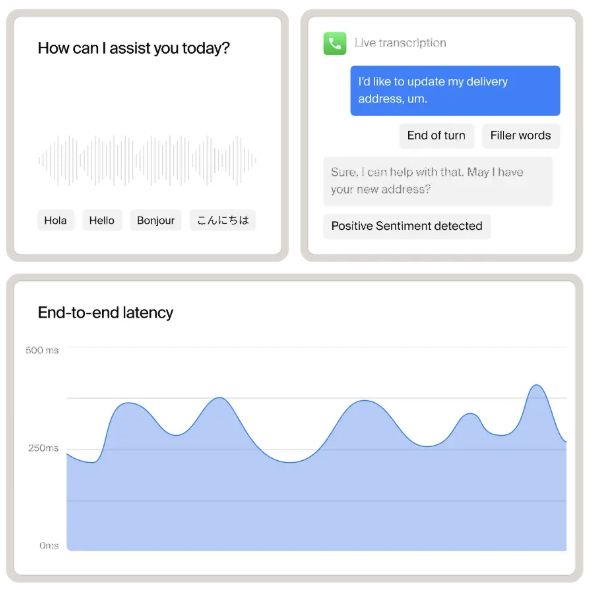 Voice pipeline panels showing waveform handling, live transcription, and end-to-end latency